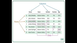 Practical learning of creating DataFrame from dictionary of Series,display, iterrows ,iteritems, ite