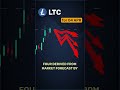 LTC consensus check by April 4