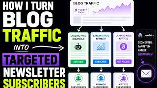How I Turn Blog Traffic into Targeted Newsletter Subs for Galaxy Arbitrage
