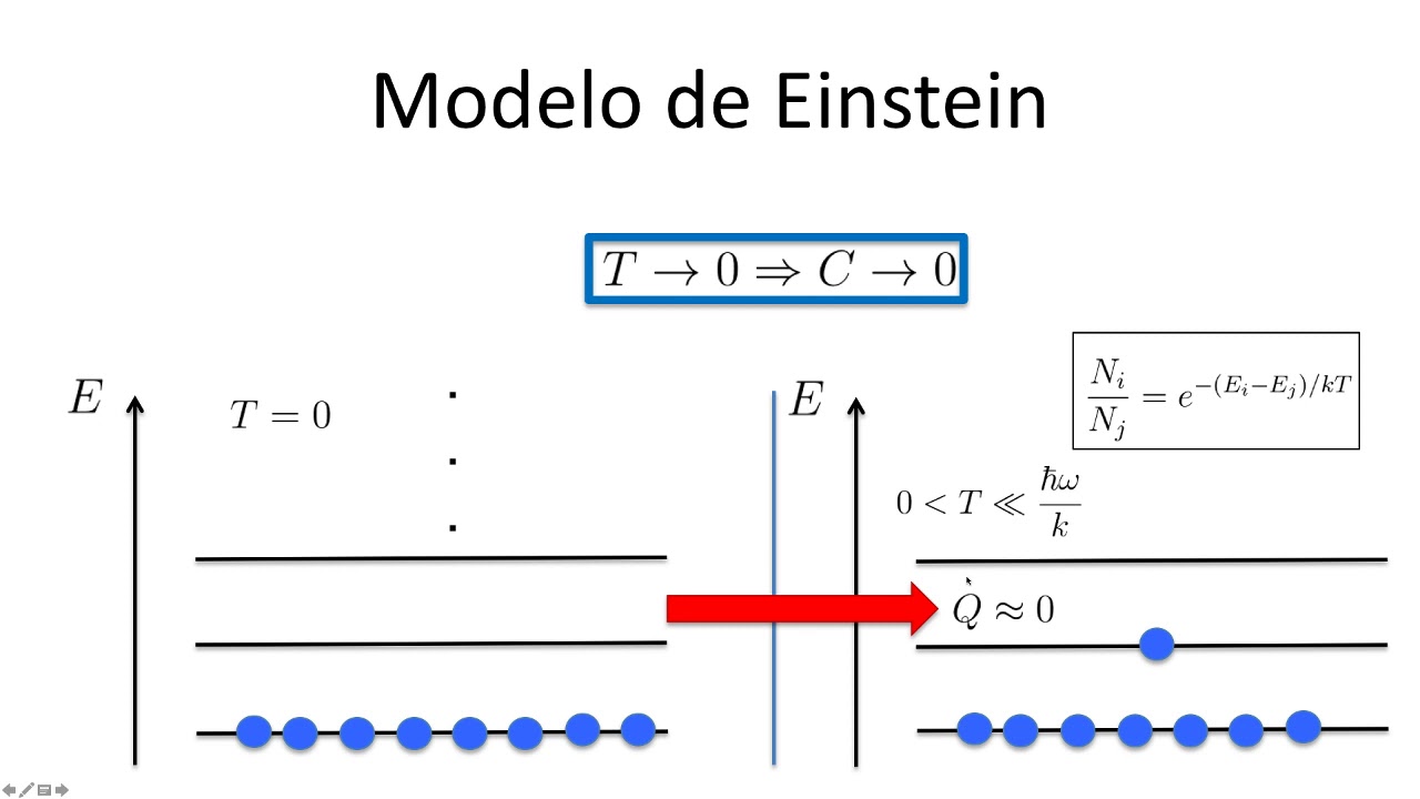 Aula  - Modelo Einstein - YouTube