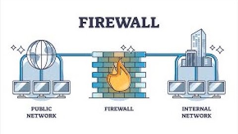 "Firewall Explained in 60 Seconds (So Even Your Grandma Gets It)"