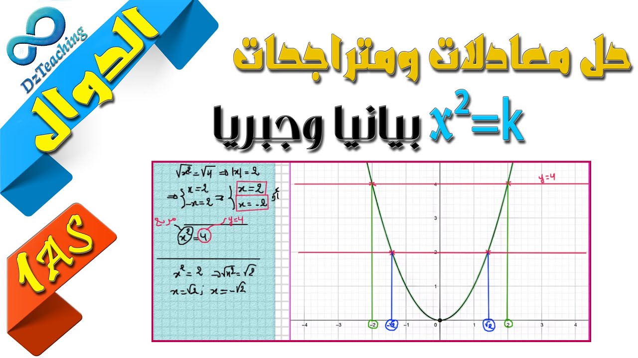 السنة أولى ثانوي - علمي - [الحصّة 63]  حل المعادلات x²=k بيانيا وجبريا ( f(x)=k )