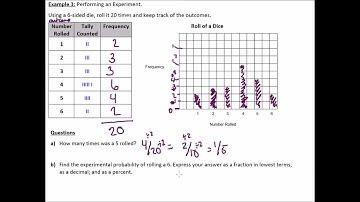 MBF3C 2.1 Probability Experiments