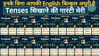 TENSE Learn | Tenses In English Grammar With Examples | English Grammar