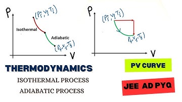 🔥 JEE Advanced Thermodynamics PYQ  Isothermal & Adiabatic Work  Detailed Solution