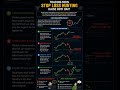 Stop Loss Hunting Kya Hoti Hai Smart Money Ka Secret | Trading Psychology Hindi #stockmarket #shorts