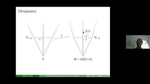 Miha Habic: Normal ultrapowers with many sets of ordinals