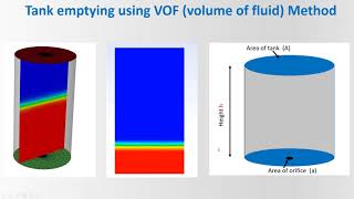 Tank emptying CFD simulation using VOF model in Fluent 2020 R2