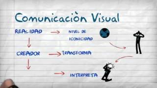La semiótica y la comunicación visual