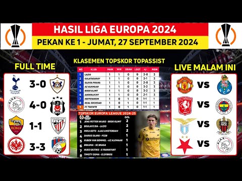 bcltoto x aura168 - Hasil Liga Europa Tadi Malam - Tottenham vs Qarabag - Ajax vs Besiktas - UEL 2024