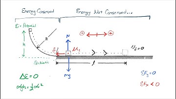 Frictionless Ramp to Rough Surface: Energy Conservation | Symbolic Physics (AP Free Response 1975B1)