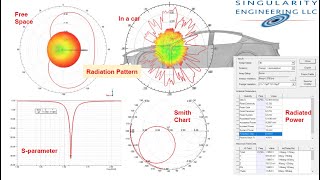Antenna and RF design simulation with ANSYS HFSS