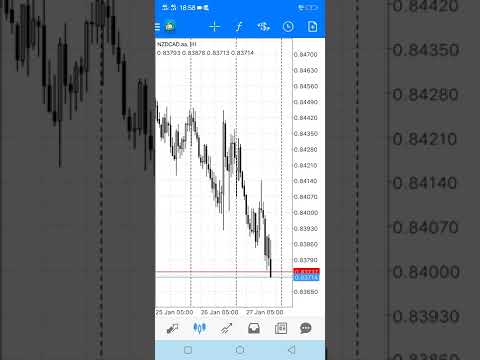 How I made R10000 from R900 deposit watch all my videos #forex #trading #economics #investing #fx