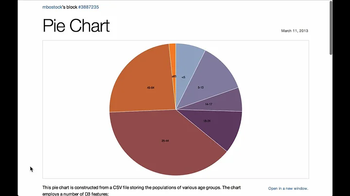 D3.js Pie Chart - D3.js v3 Tutorial