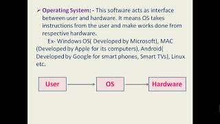 Chapter 1 : Operating System (Part 1)