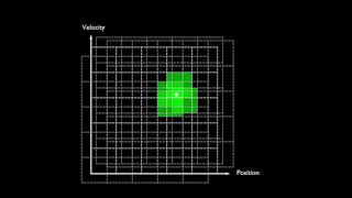 IT3105 Project 3: The Mountain Car problem