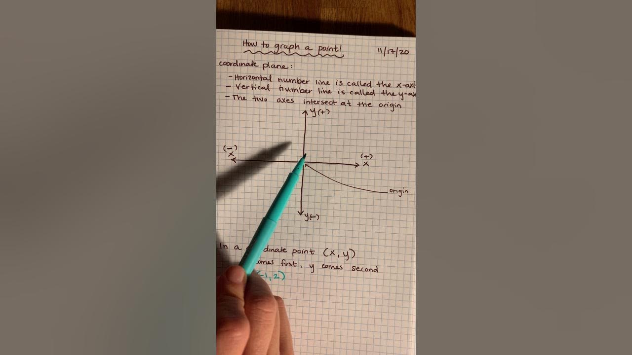  how to graph a point youtube