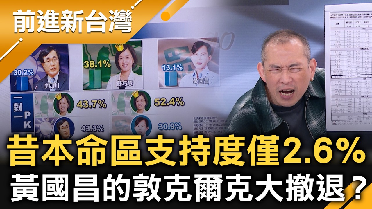 李四川被蘇巧慧反超！黃國昌連假兩天沒公開行程！林育卉：邱明玉牛肉麵準備好！昔本命區「汐金萬」支持度僅2 6%…黃國昌的敦克爾克大撤退？│王偊菁 主持│【前進新台灣 精彩】20260227│三立新聞台