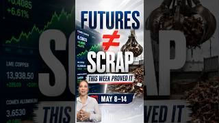 Futures ≠ Scrap Prices | This Week Proved It