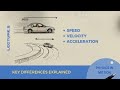 Kinematics L-2: Speed, Velocity & Acceleration Explained! (Average vs Instantaneous)