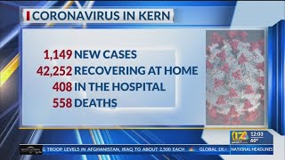 Kern County Public Health reports 7 new COVID-19 deaths, 1,149 cases
