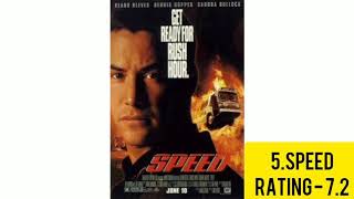 Top 5 Keanu Reeves movies | with imdb rating