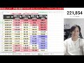 2/12【日経平均急騰続くか⁉️円高加速→日本株SQ控え利益確定売り。SBG決算で上昇続くか】個人投資家順張り爆増で信用買い爆増。ドル円152円に下落。米国株、半導体株、仮想通貨ビットコイン軟調。