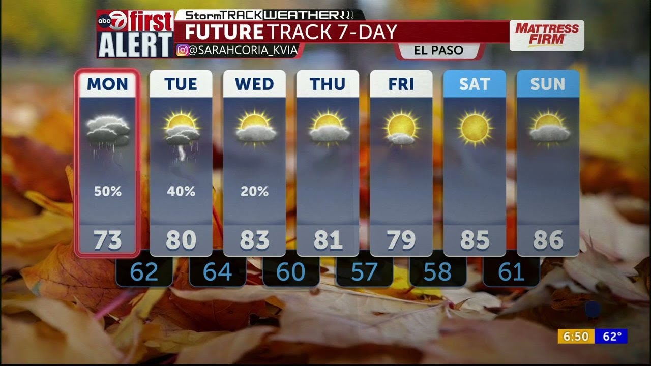 ABC-7 First Alert: Storm chances & cooler temps - YouTube