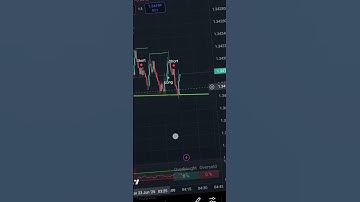 Nadex Binary Options Quick $20 Trade For Fun #trading #forex #nadextrading #binaryoptions