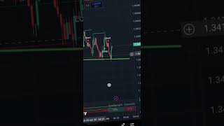 Nadex Binary Options Quick 20 Trade For Fun