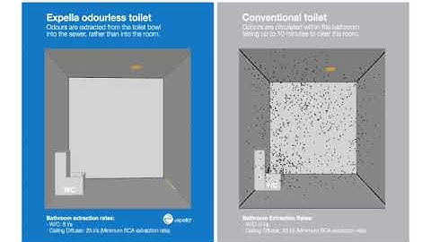 Milu Odourless Toilet - CFD analysis