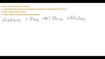 gas stoichiometry - combustion of octane in air