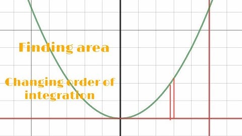 Find the area under the curve          x^2 =4ay and x=2a . Also change the order of integration.