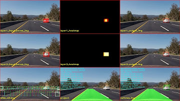 CarND-Vehicle-Detection With Lane Detection Debug