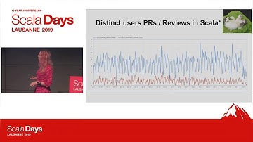 Why you need to be reviewing open source code - Gris Cuevas Zambrano & Holden Karau