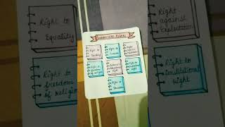 fundamentals rights of citizens given in the Indian constitution #drawing