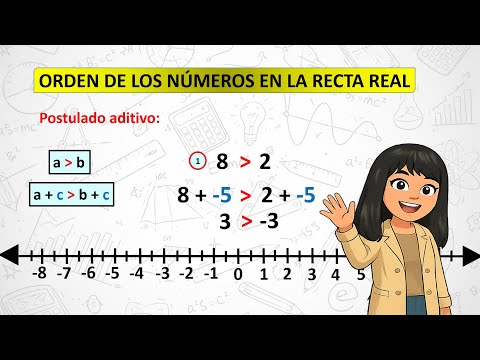 Orden de los números en la recta real