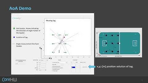 AoA Demo - Tampere Arena