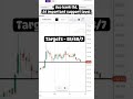 #ucobankshareprice #bestpennystockstobuy #ucobankshare #pennystockstobuynow #ucobank #stockstv
