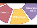 CeDiR - Formazione Quadri Tecnici FGI - Anelli - "Traslocazione dorso"