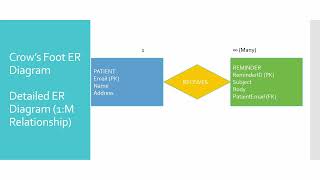 ERDiagram TeachOne