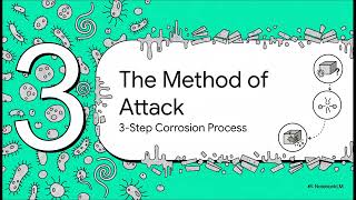 How Sulfate Reducing Bacteria (SRB) Eats Your Steel | The Process of Pitting Corrosion in Pipes