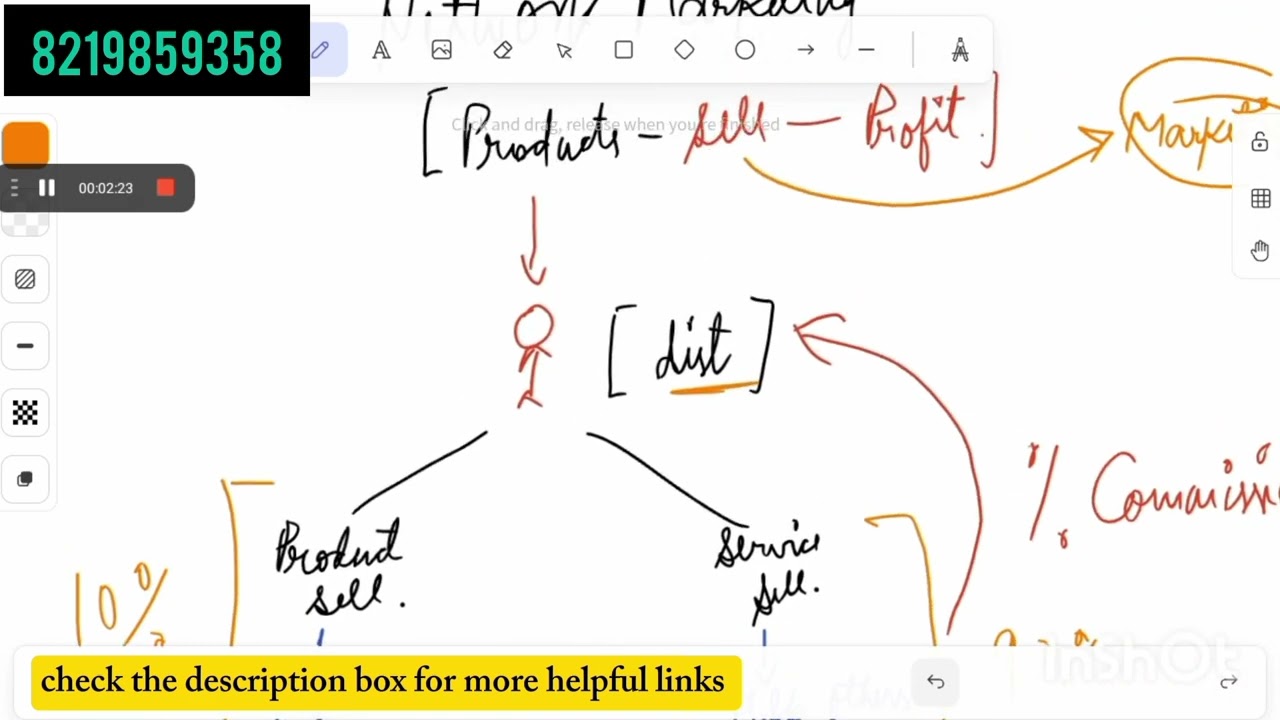 Forever living products me kaam kya karna hota hai| @flpindia