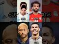 CR7 impossible face challenge 🥵🥶 #viral #shorts #face #ronaldo #challenge #story #bellies  #football