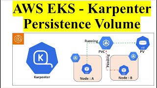 Kubernetes Persistent Volumes on AWS EKS with Karpenter | Persistent Volume Claim | K8S PV | PVC