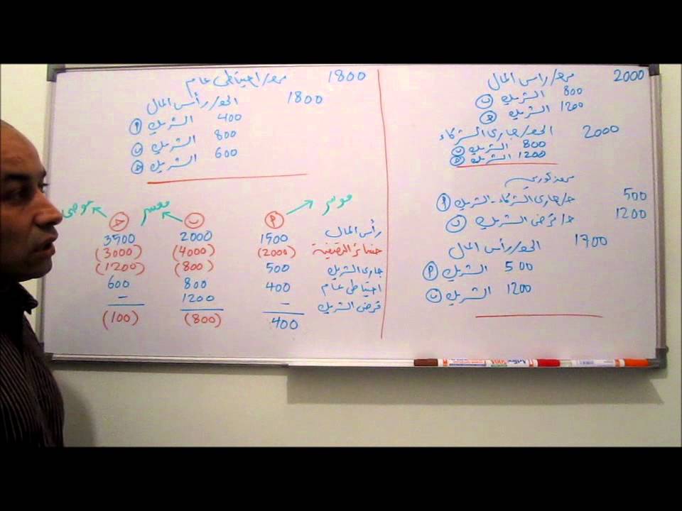 محاسبة شركات الأشخاص 30 - مثال عام عن التصفية