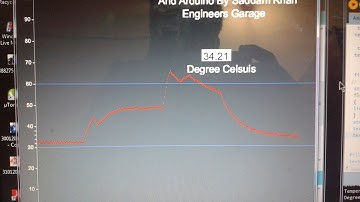 Temperature Plot Using Processing And Arduino By Saddam Khan