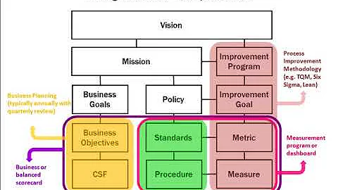 process improvement framework