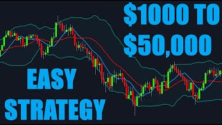 Simple Trading Strategy That 'Turned $1000 into $50000' Tested 100 Times - Bollinger Bands   MA