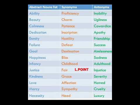 Abstract Noun#Synonyms#Antonyms#english grammer#learnenglish#englishspeakingpractice#basicenglish